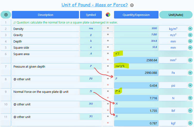 Eggs, Calcs, Errors: Coming out of Mess of Unit of Pound as Force and Mass